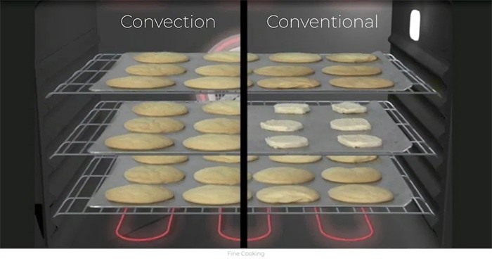 convection and conventional